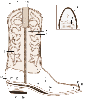 western boot diagram