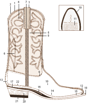 Western Boot Construction